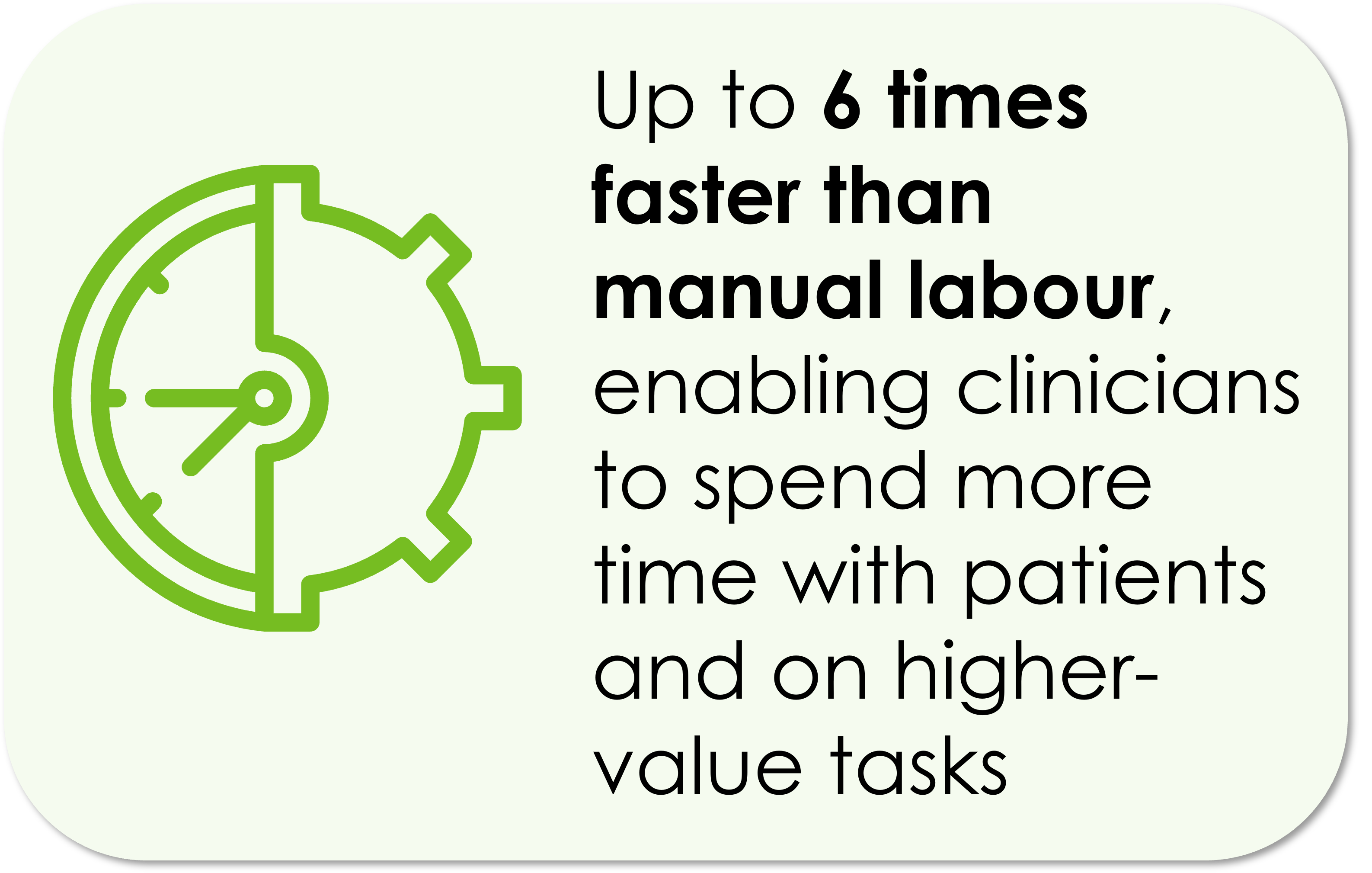 Up to 6 times faster than manual labour, enabling clinicians to spend more time with patients and on higher-value tasks